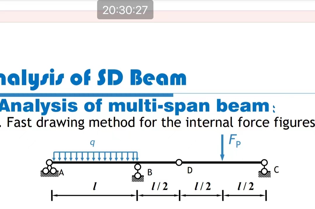 analysis of SD Beam Analysis of multi - span