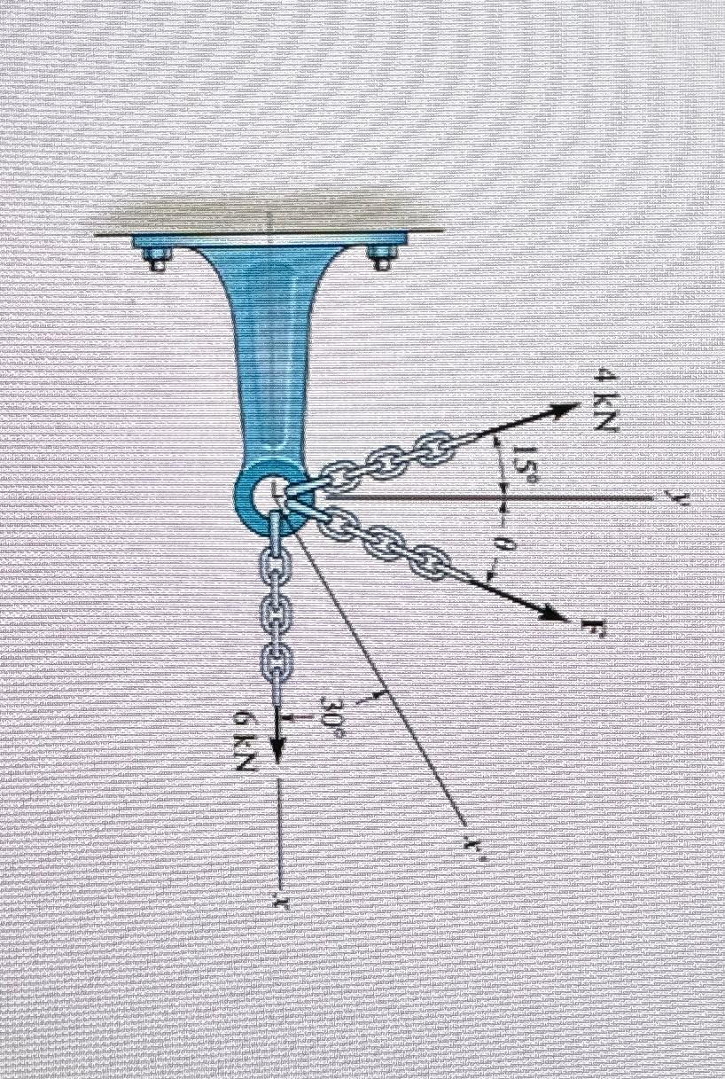 Three forces act on the bracket as shown in (