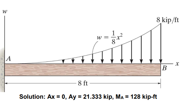 Find the support reactions for the following