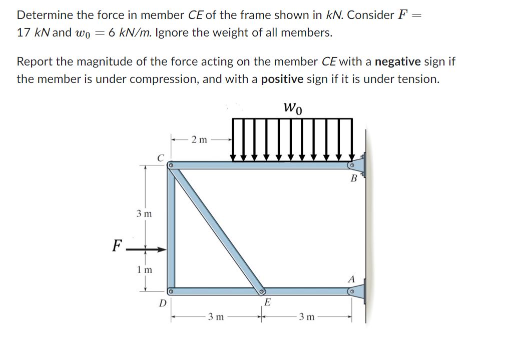 Determine the force in member C E of the frame