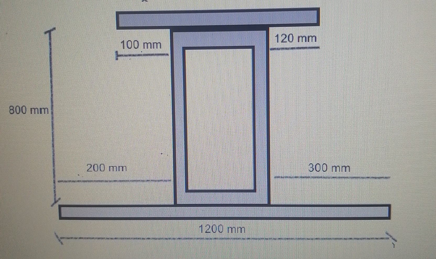 Draw the shear stress distribution for this