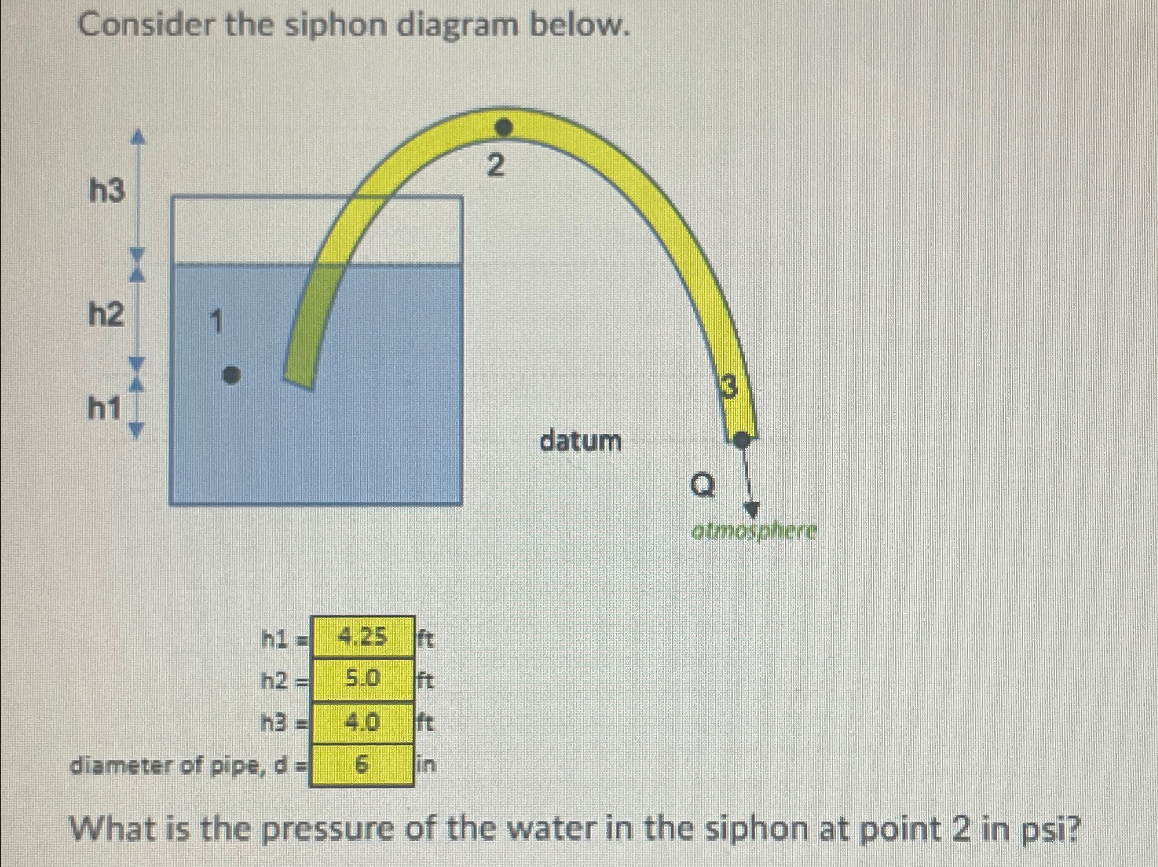 Consider the siphon diagram below. What is the