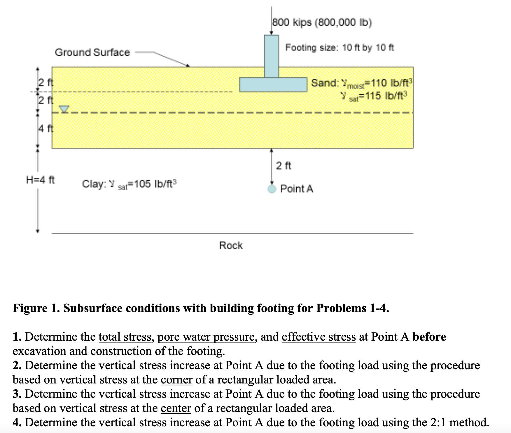 Figure 1 . Subsurface conditions with building