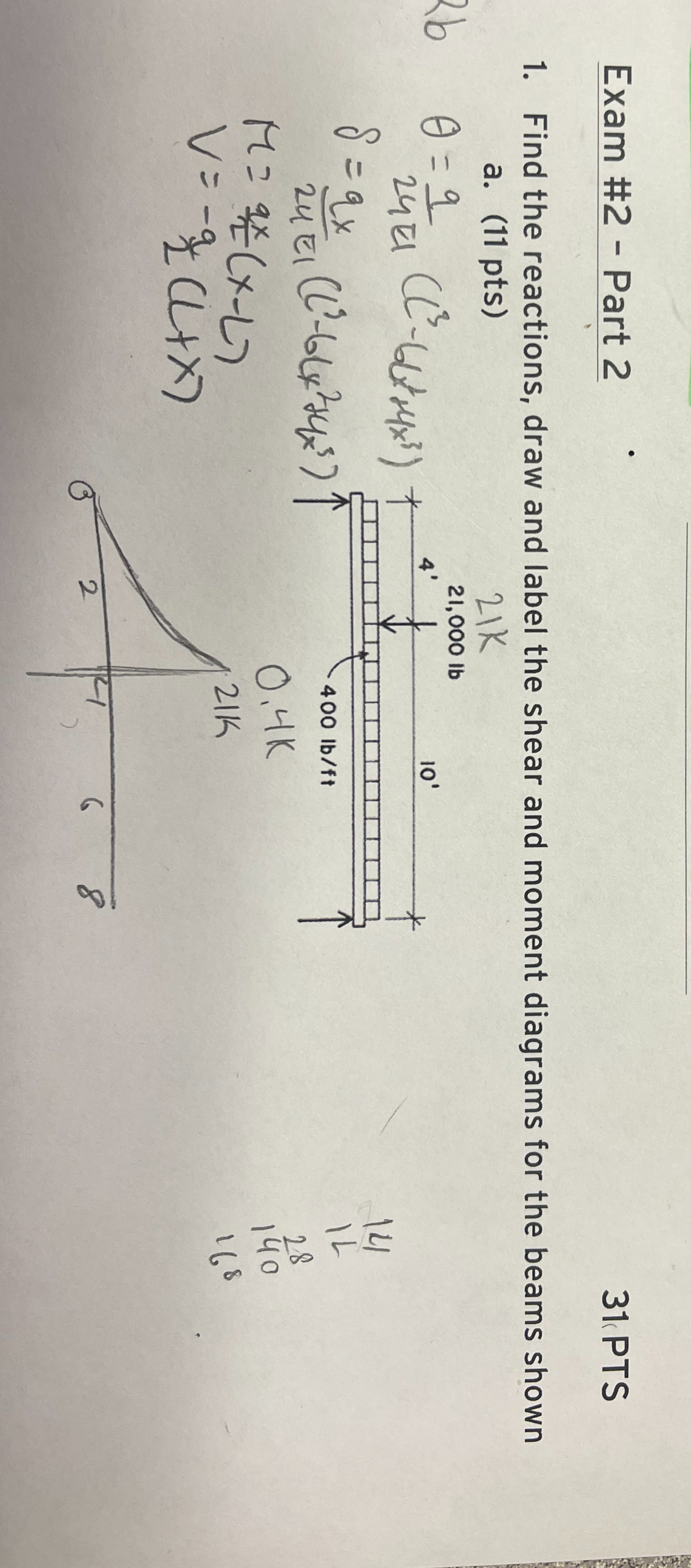 = Find the reactions, draw and label the shear