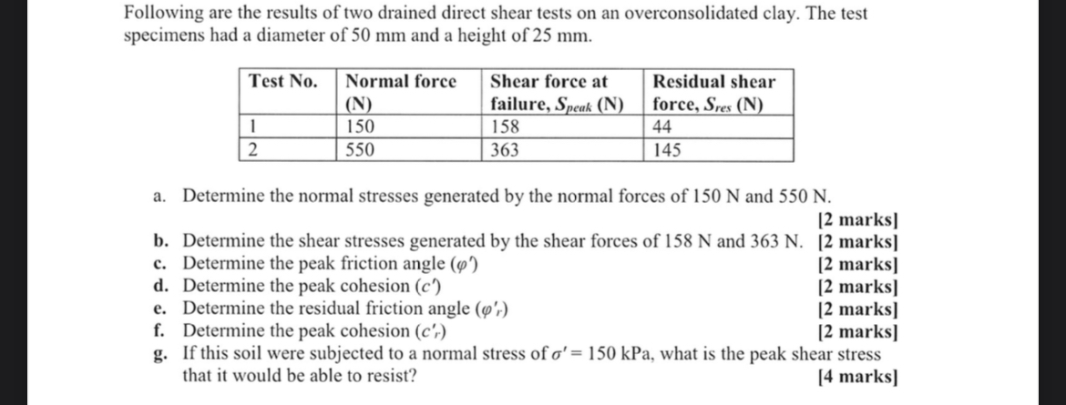 Following are the results of two drained direct