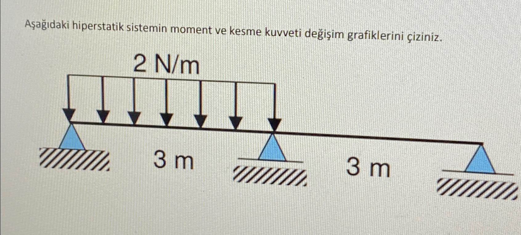 A a daki hiperstatik sistemin moment ve kesme