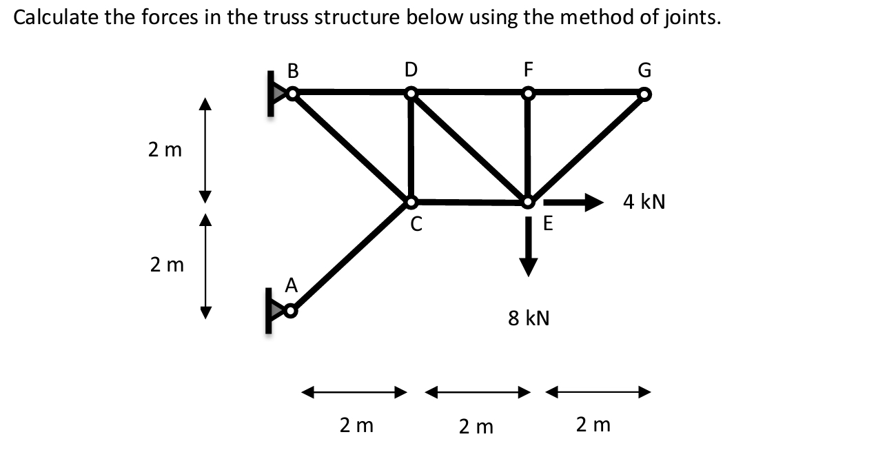Calculate the forces in the truss structure below