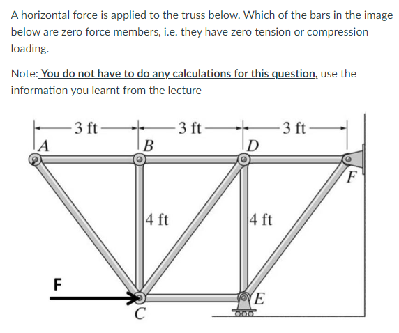 A horizontal force is applied to the truss below.