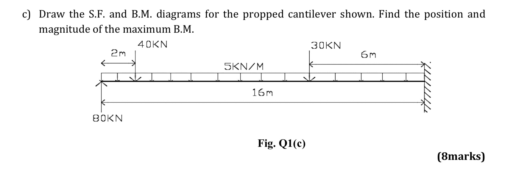 c ) Draw the S . F . and B . M . diagrams for the