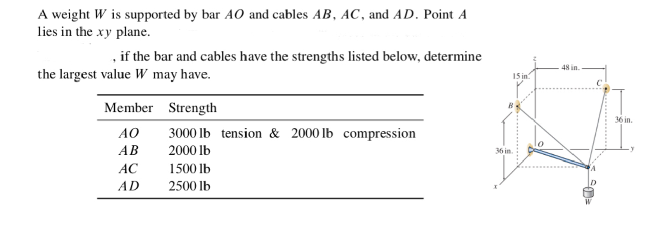 A weight W is supported by bar A O and cables A B