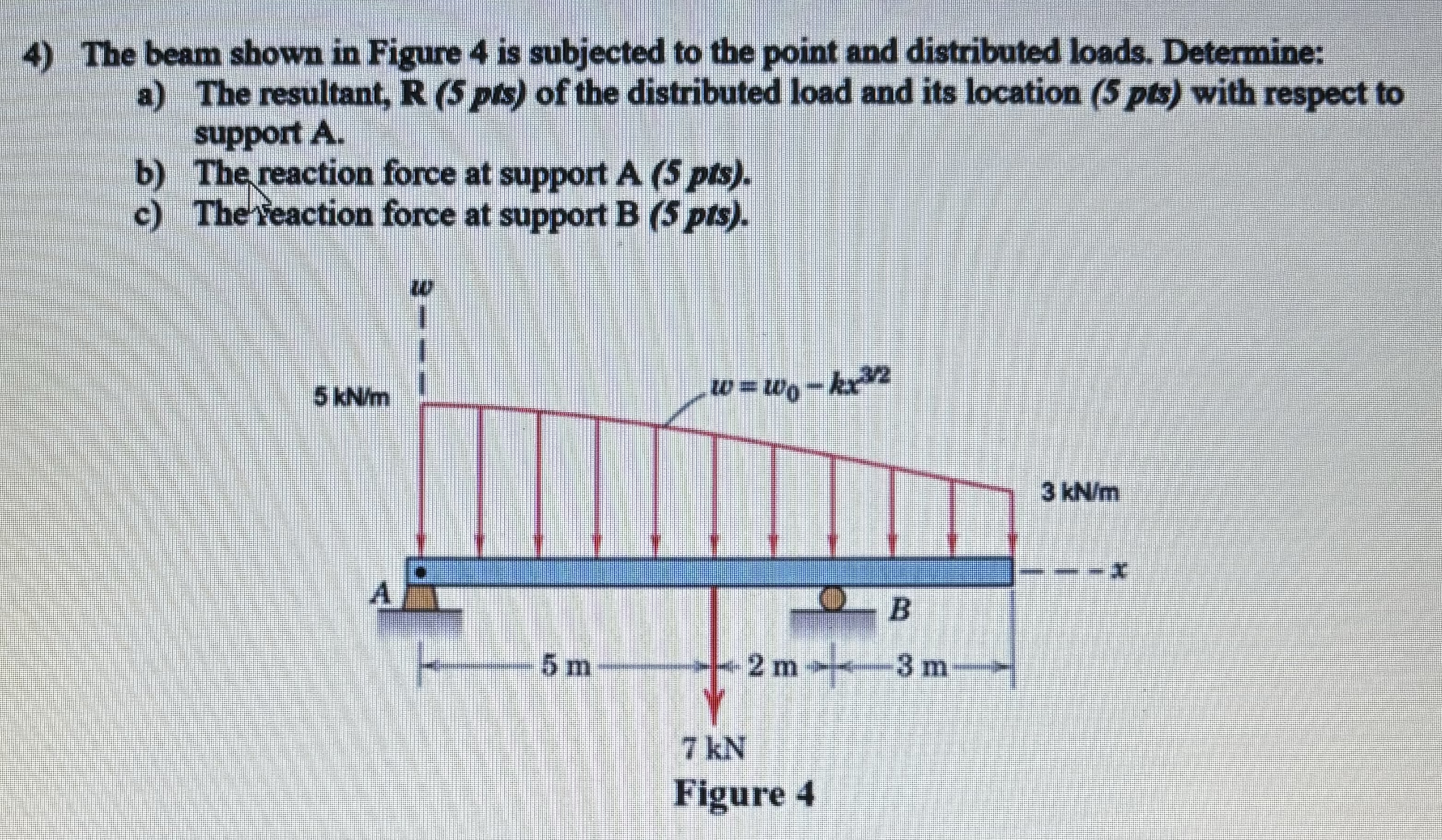 The beam shown in Figure 4 is subjected to the