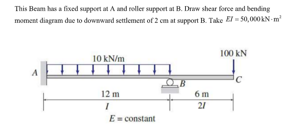 This Beam has a fixed support at A and roller