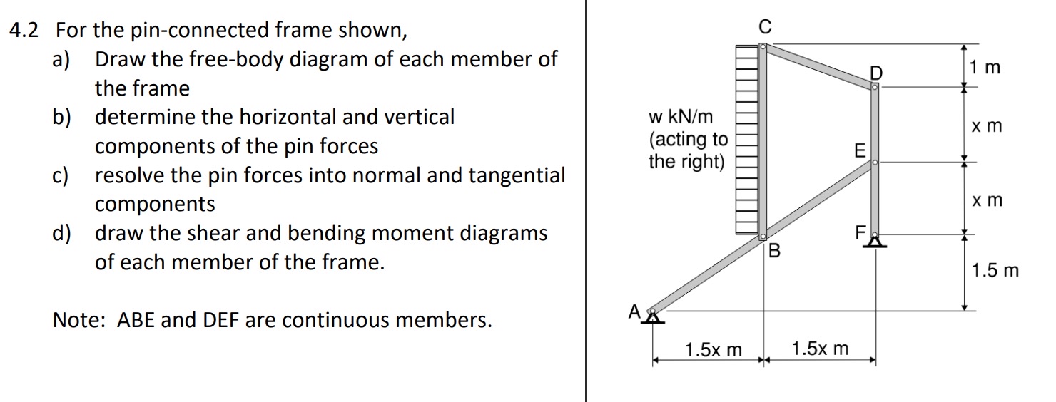 4 . 2 For the pin - connected frame shown, a )