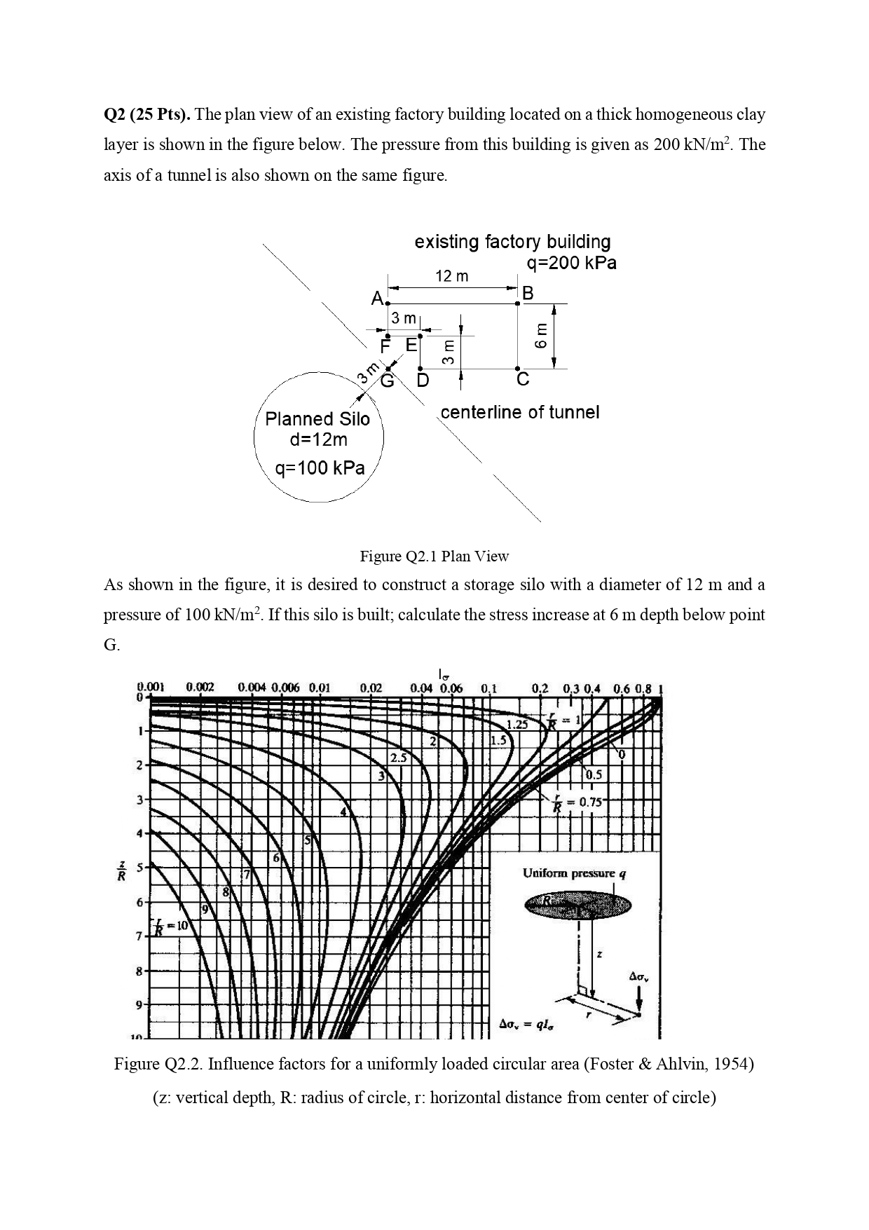 Q 2 ( 2 5 Pts ) . The plan view of an existing