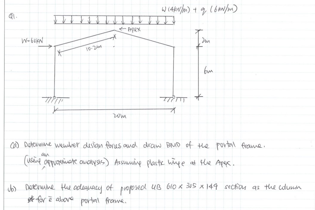 ( a ) Deternine wember desian forces and draw BMD