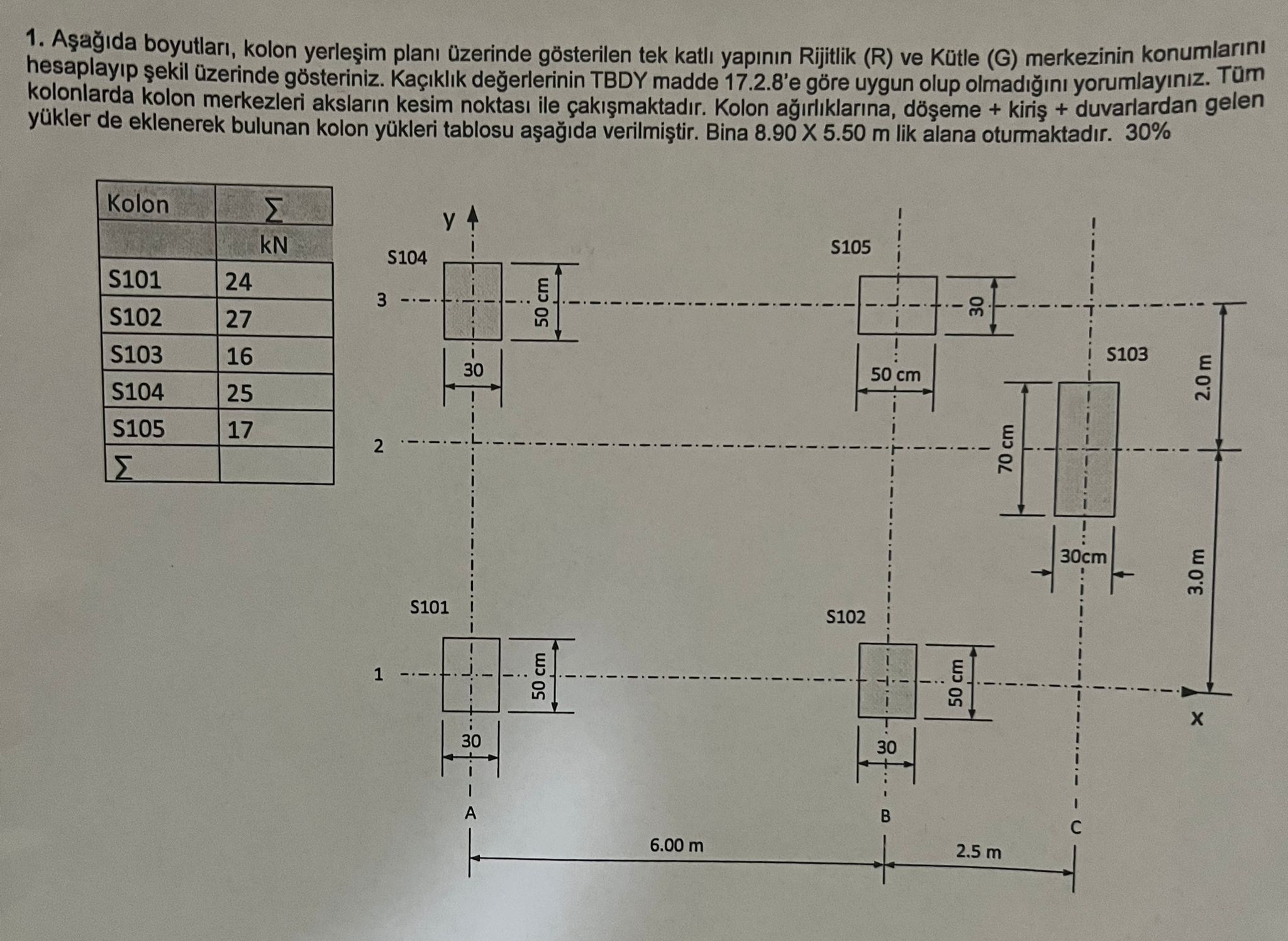 1 . A a da boyutlar , kolon yerle im plan zerinde