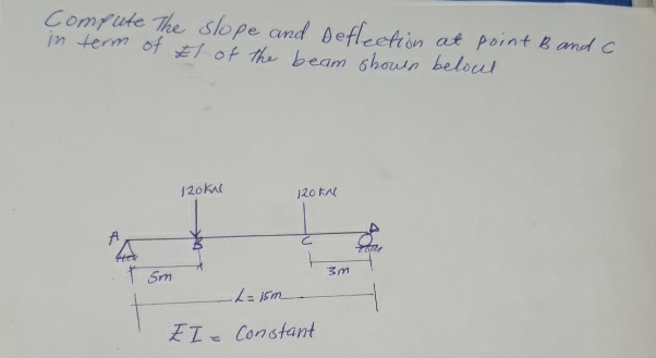 compute tjthe slope and deflection at point B and