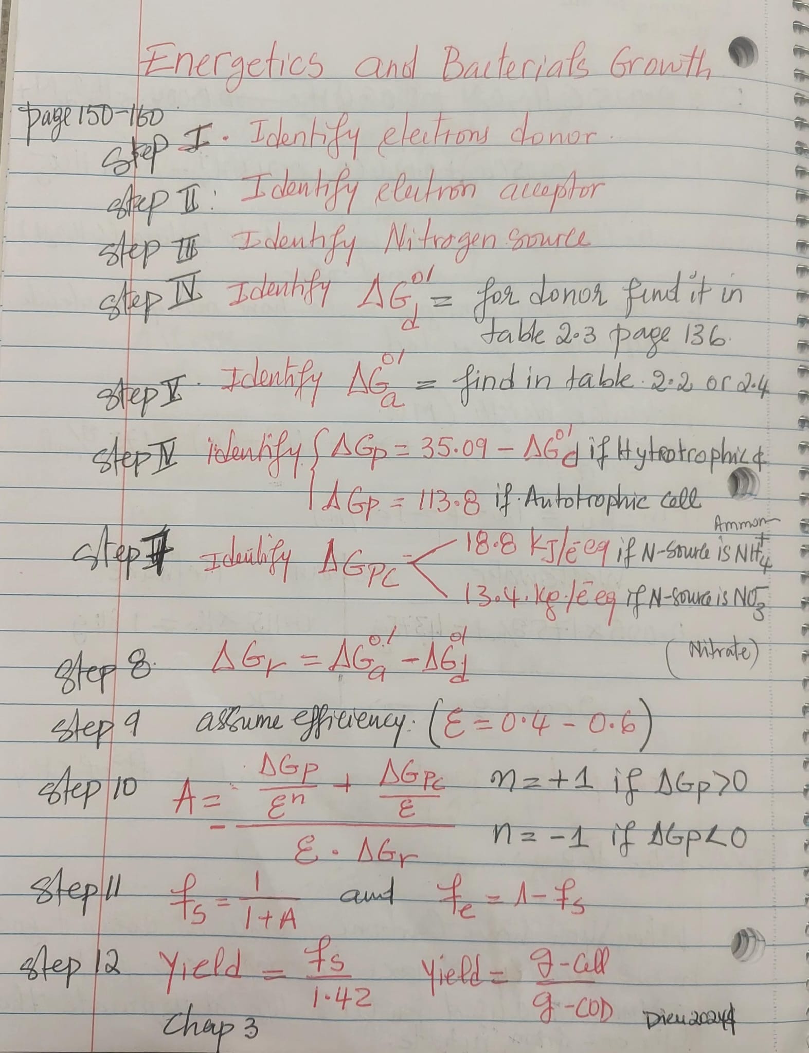 I need the excel code of the following