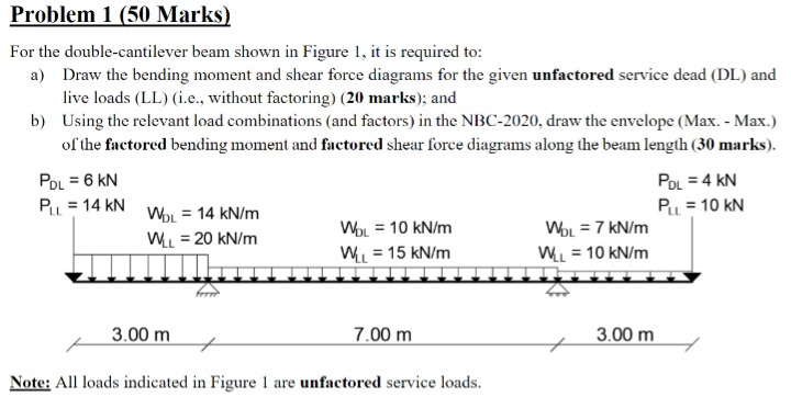 3 J 1 Problem 1 ( 5 0 Marks ) For the double -