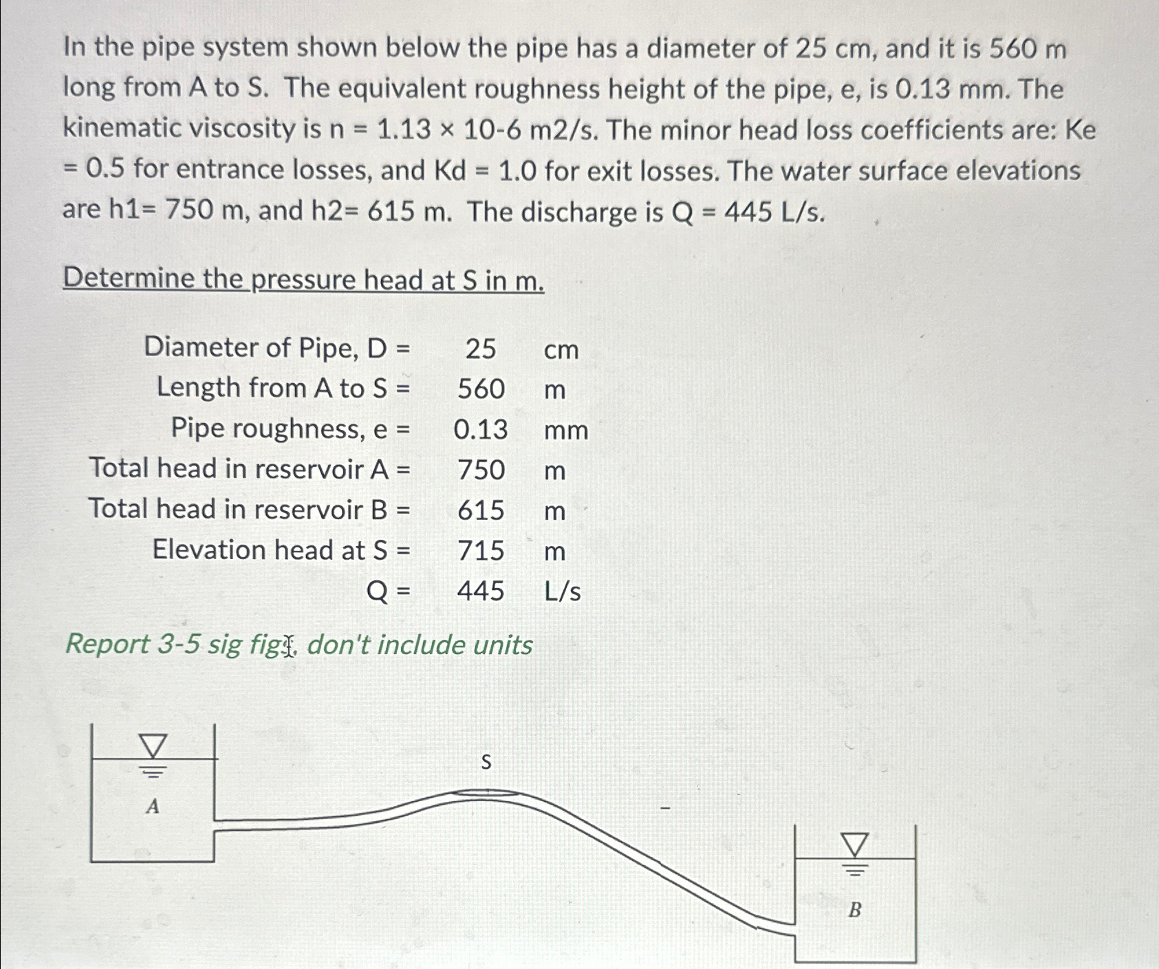 In the pipe system shown below the pipe has a