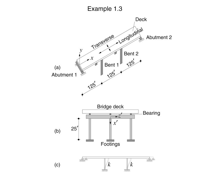 Example 1 . 3 ( a ) ( b ) ( c )