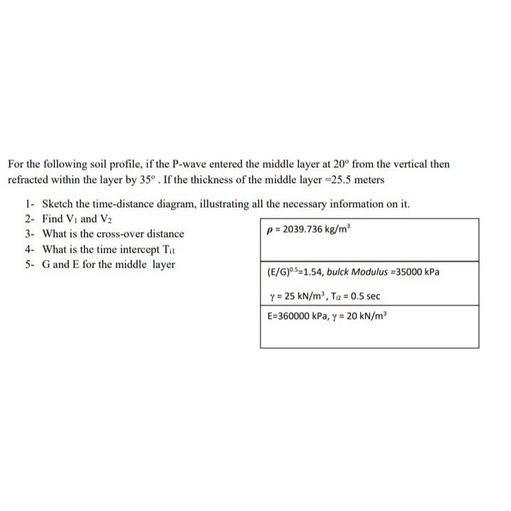 For the following soil profile, if the P - wave