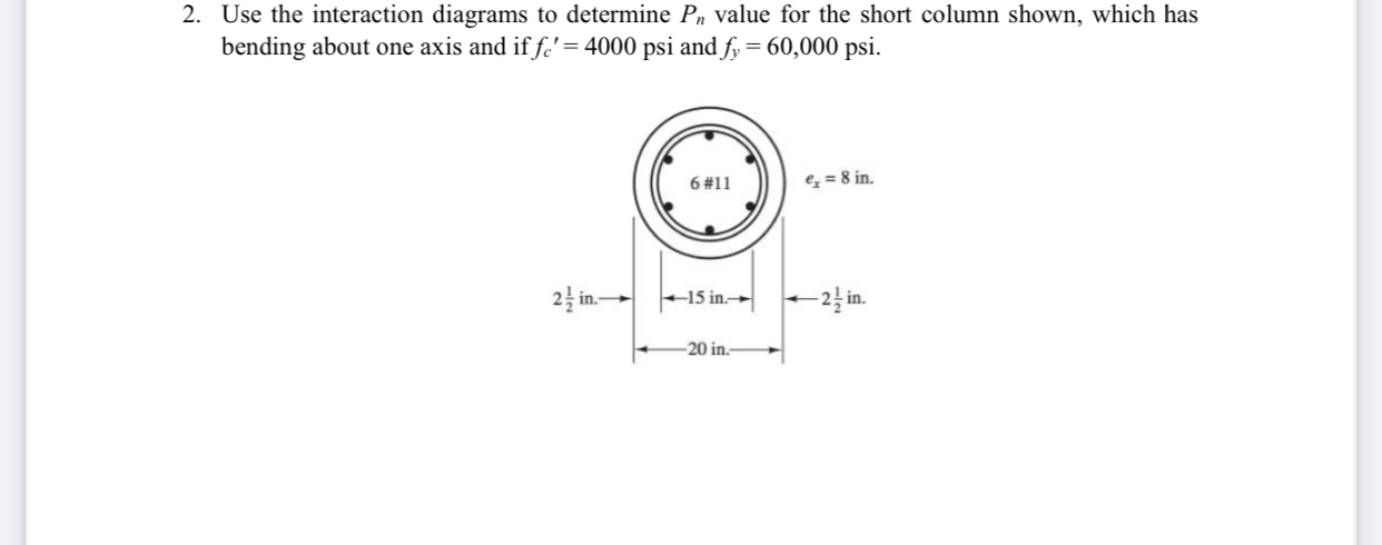 Use the interaction diagrams to determine P n