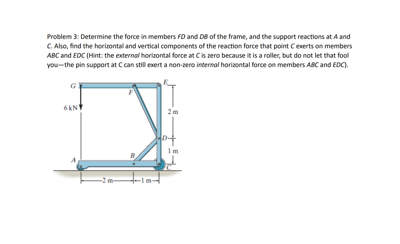 Problem 3 : Determine the force in members F D