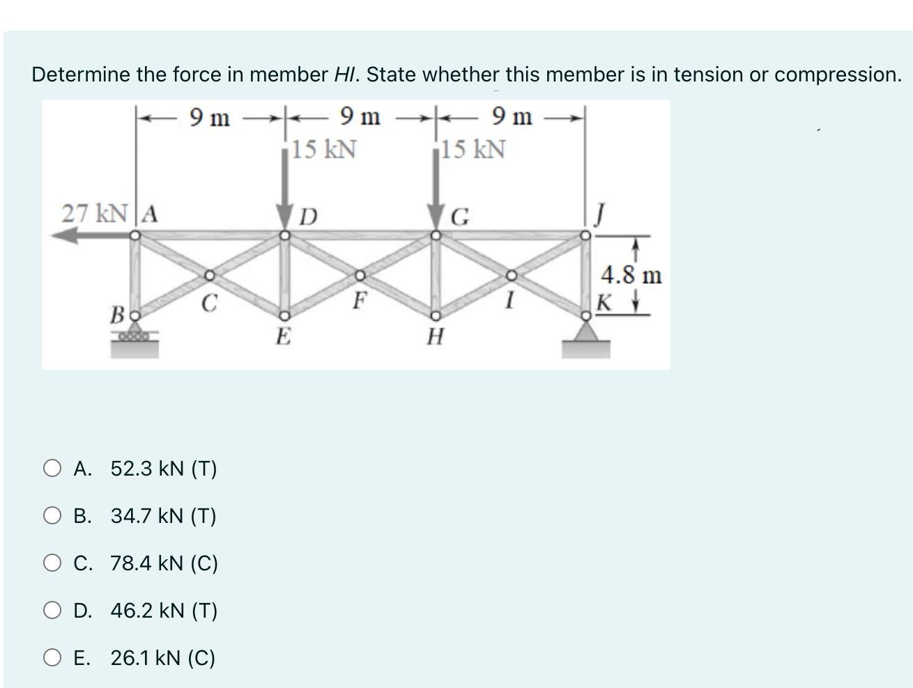 Determine the force in member HI . State whether