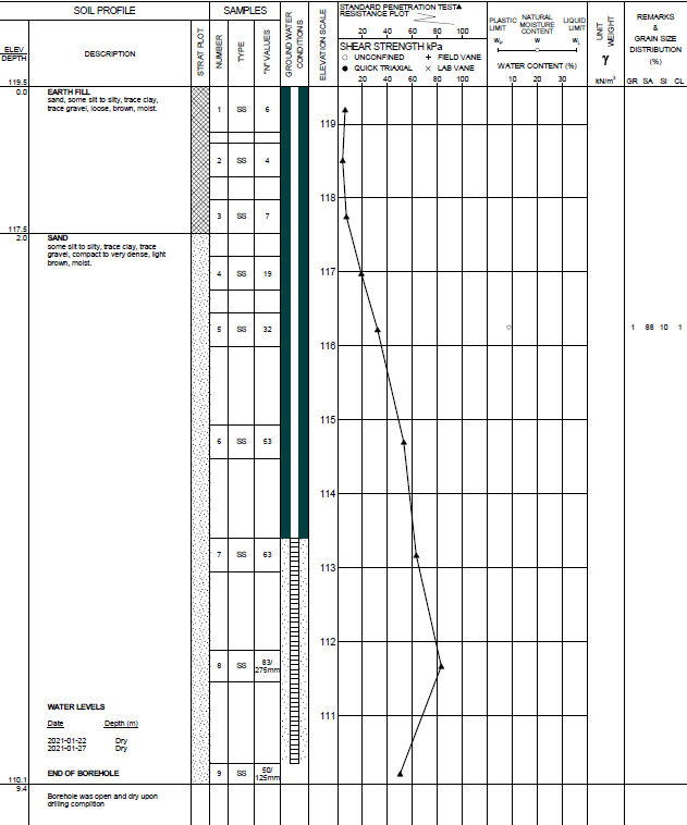 Review the attached borehole log to provide your