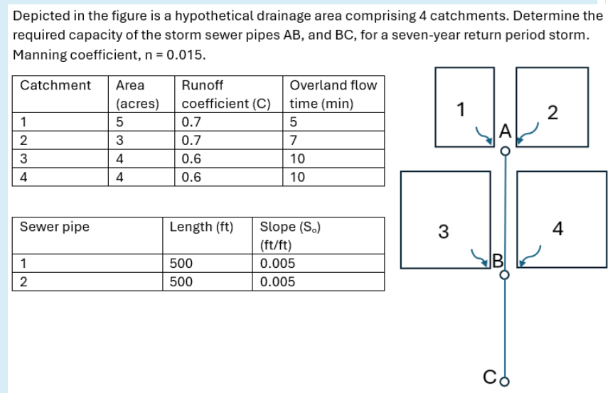 Depicted in the figure is a hypothetical drainage