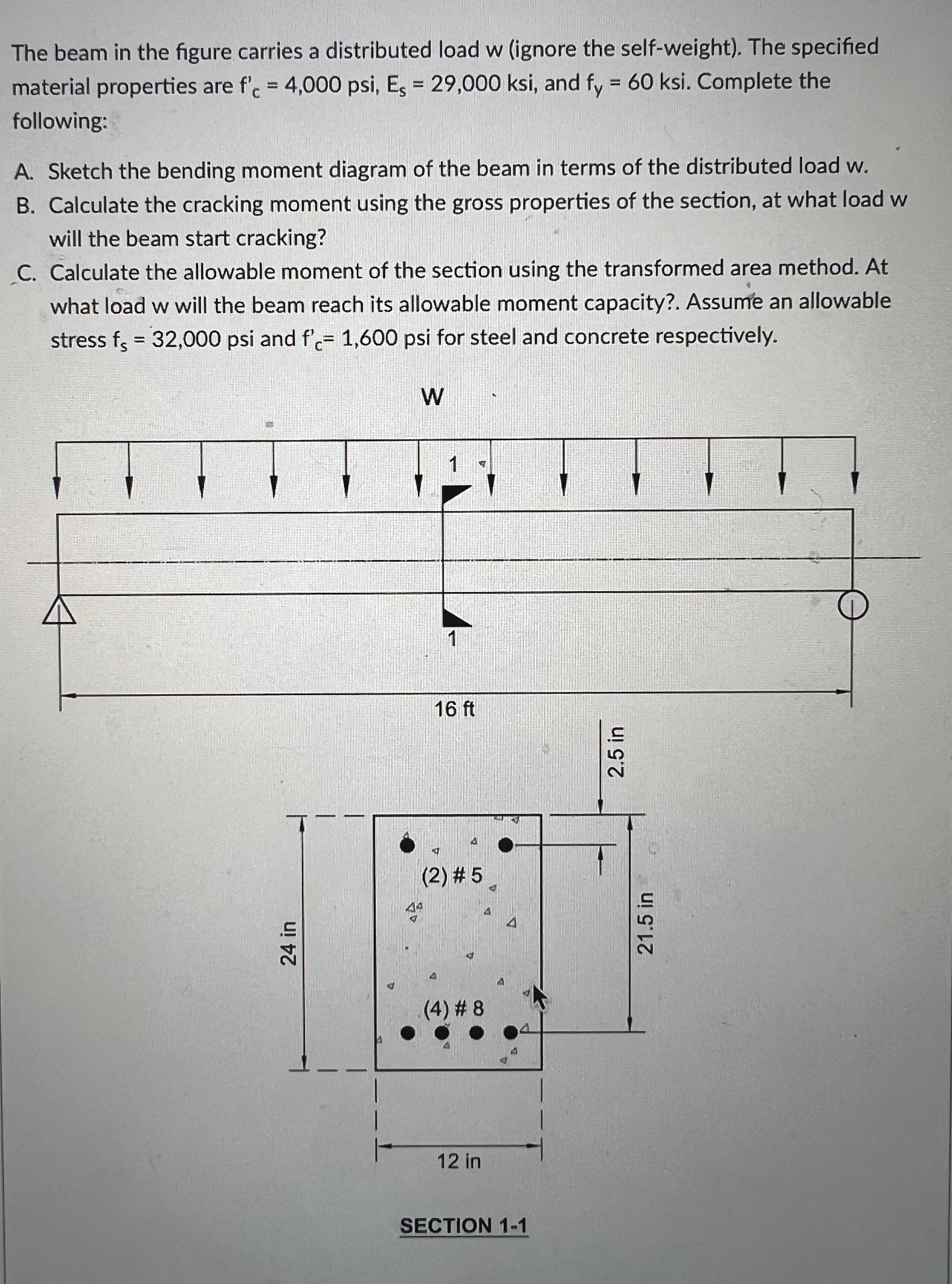 The beam in the figure carries a distributed load