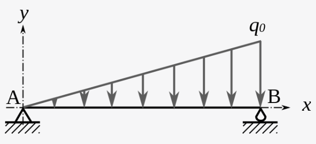 Find the equations for slope and defection for