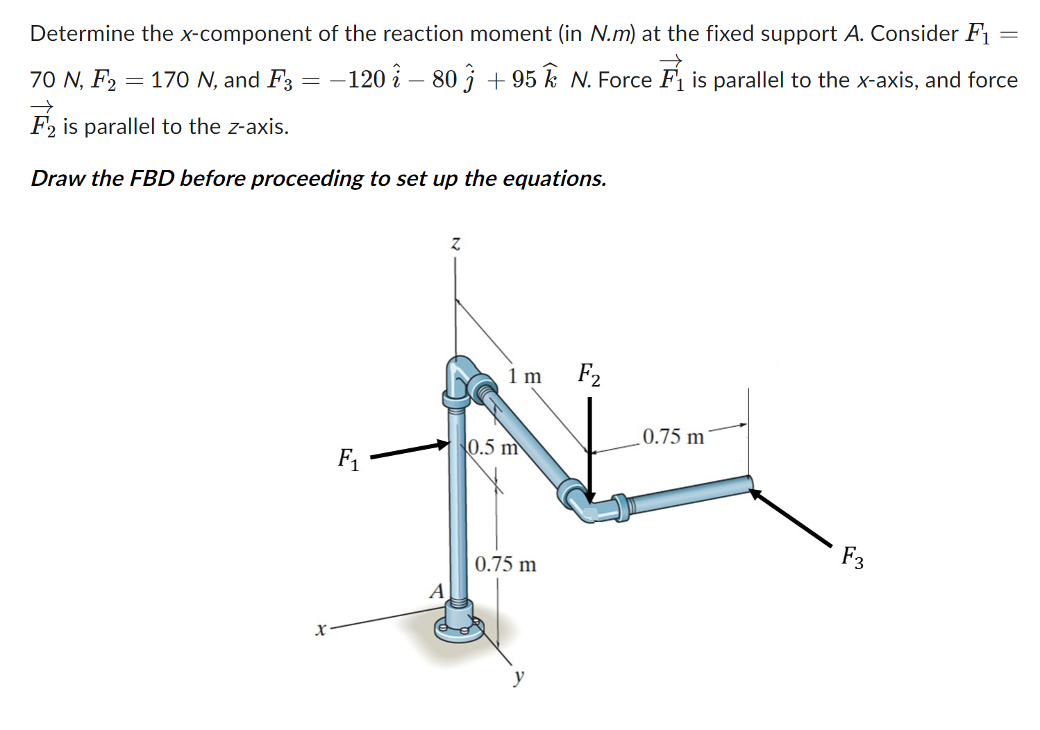 Determine the x - component of the reaction