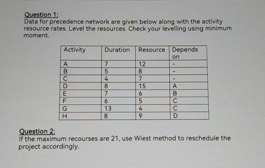 Question 1 : Data for precedence network are