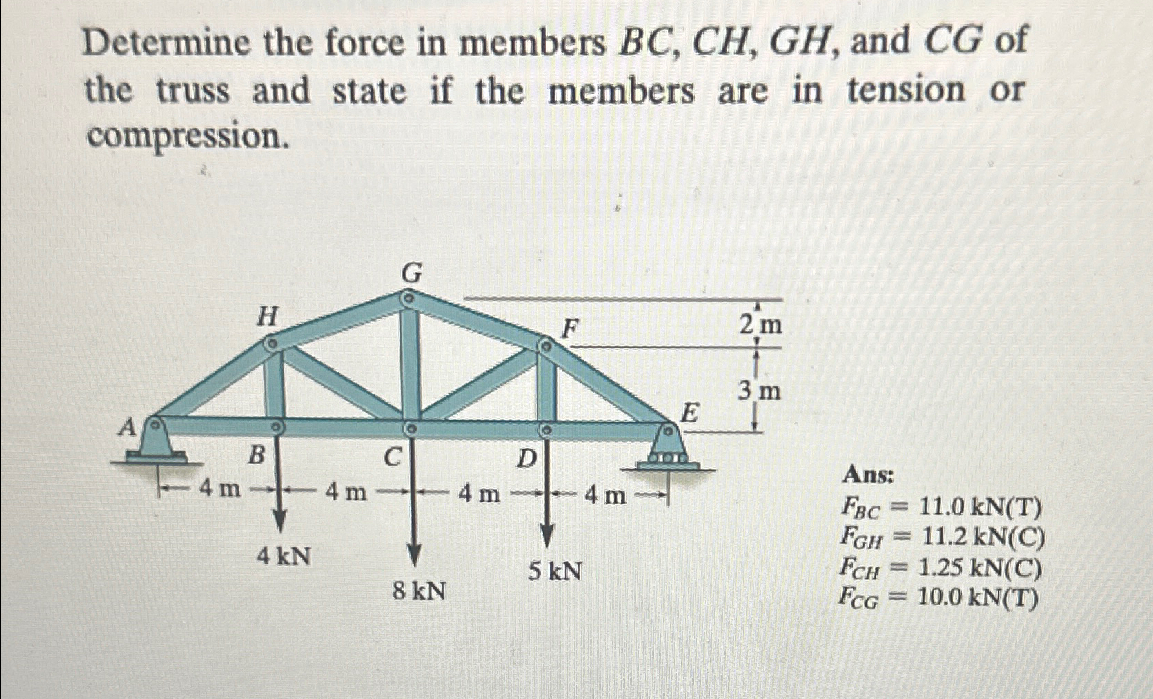 Determine the force in members B C , C H , G H ,