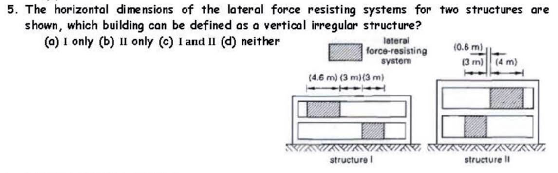 The horizontal dimensions of the lateral force