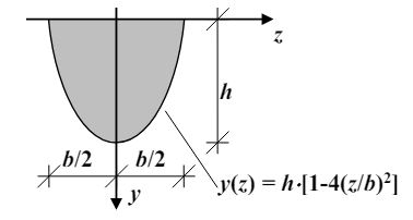 The cross - section is bounded by the z - axis