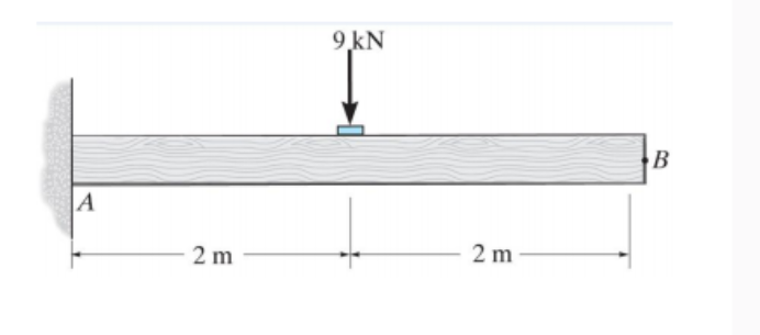 Using the conjugate beam method, determine the
