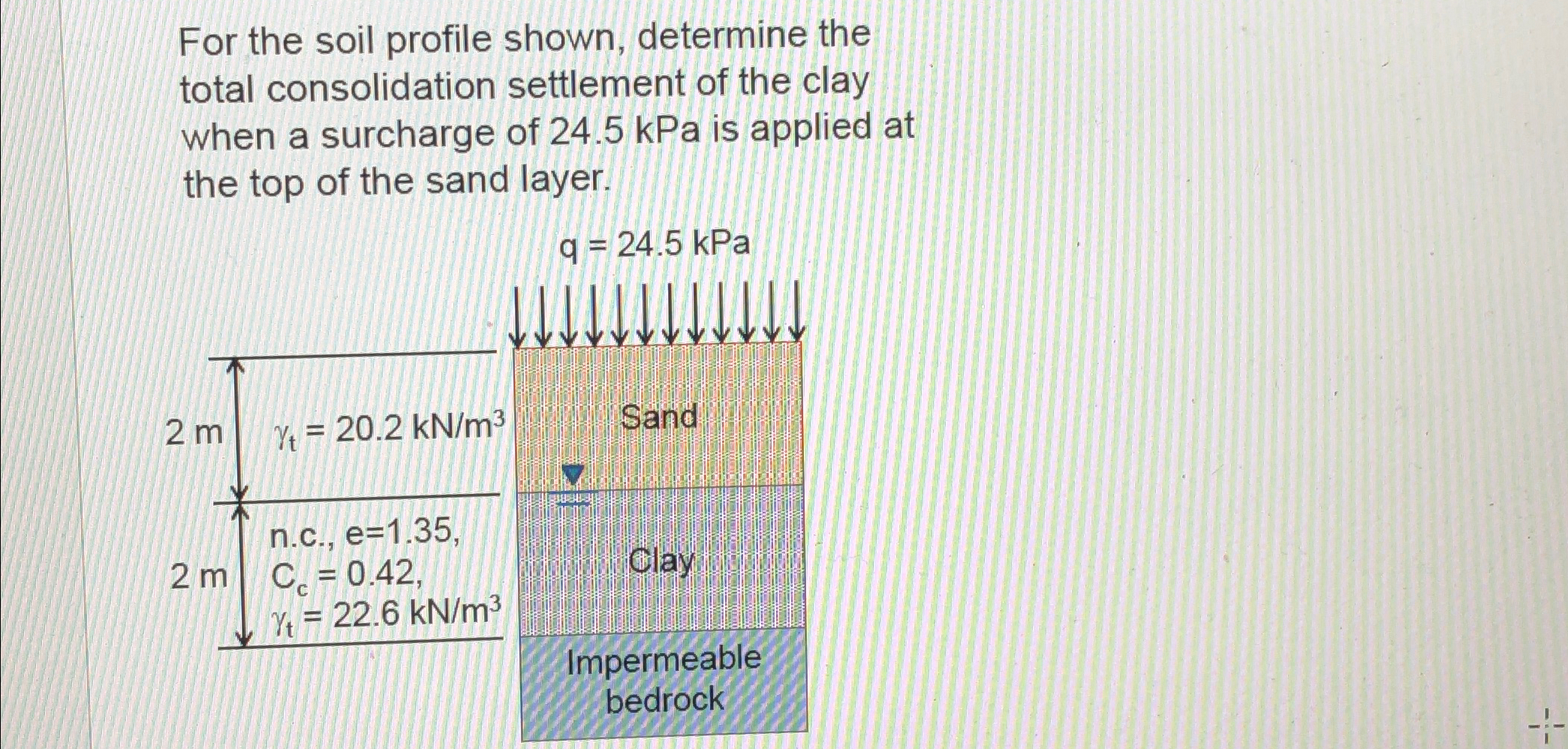 For the soil profile shown, determine the total