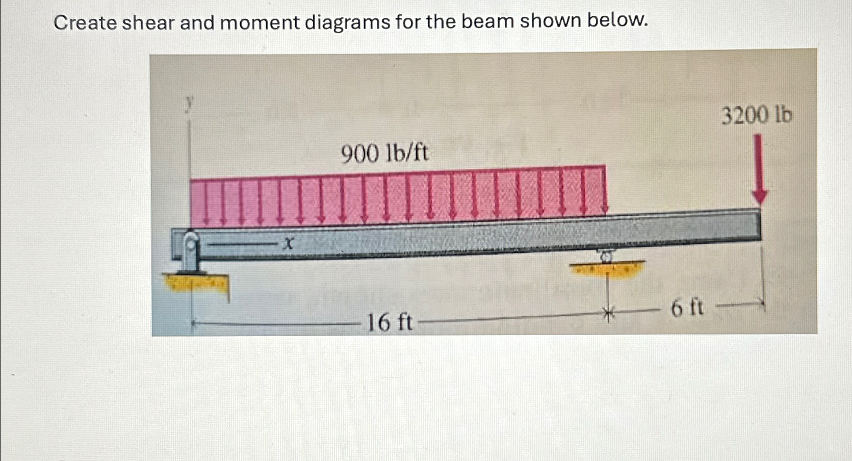 Create shear and moment diagrams for the beam
