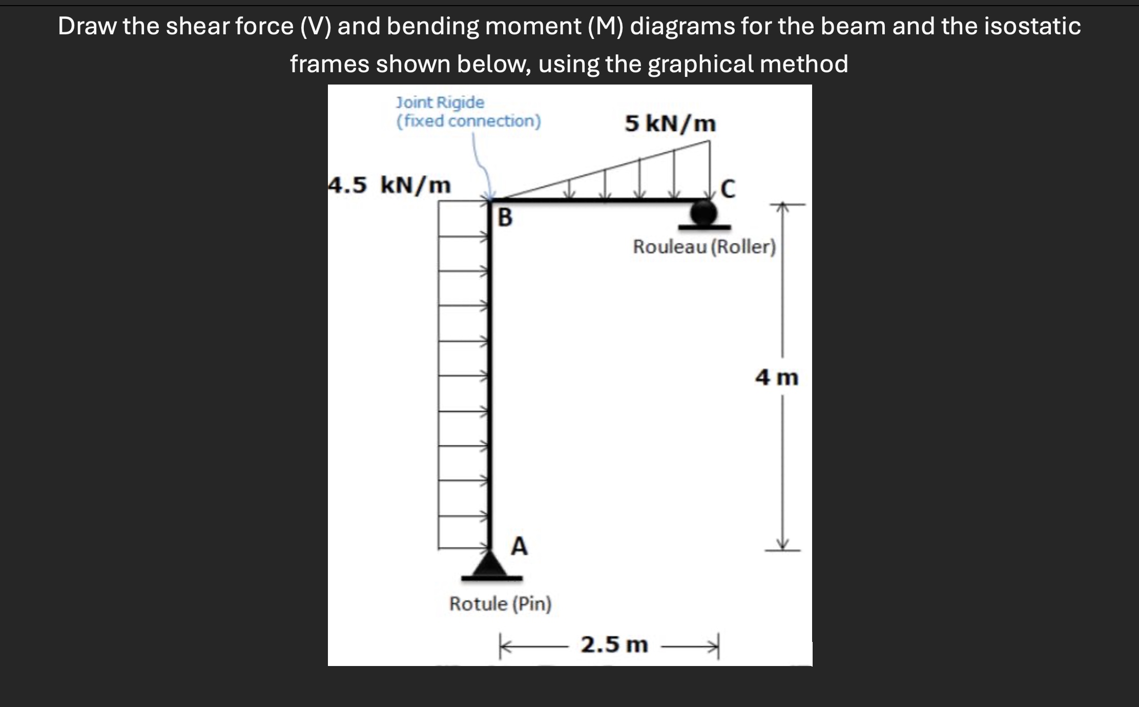 Draw the shear force ( V ) and bending moment ( M