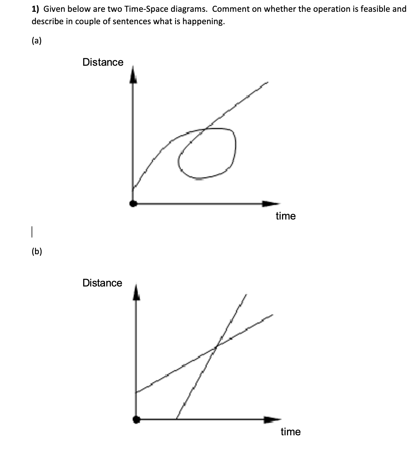 Given below are two Time - Space diagrams.