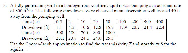 A fully penetrating well in a homogeneous