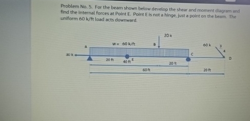 For the beam shown below develop the shear and