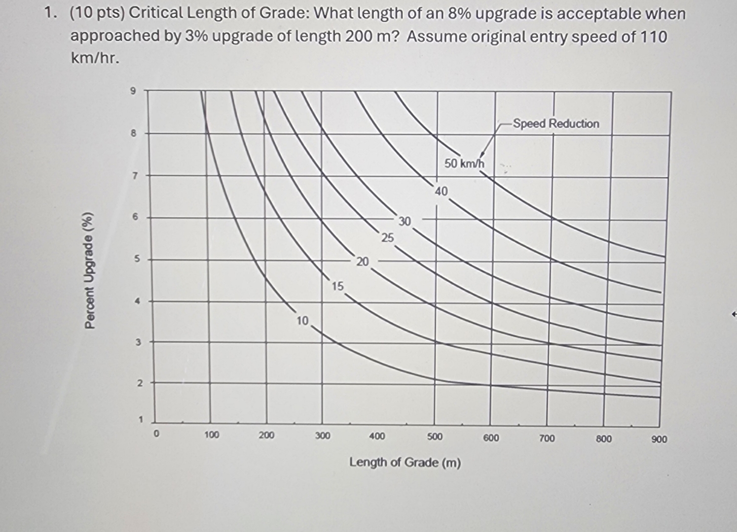 ( 1 0 pts ) Critical Length of Grade: What length