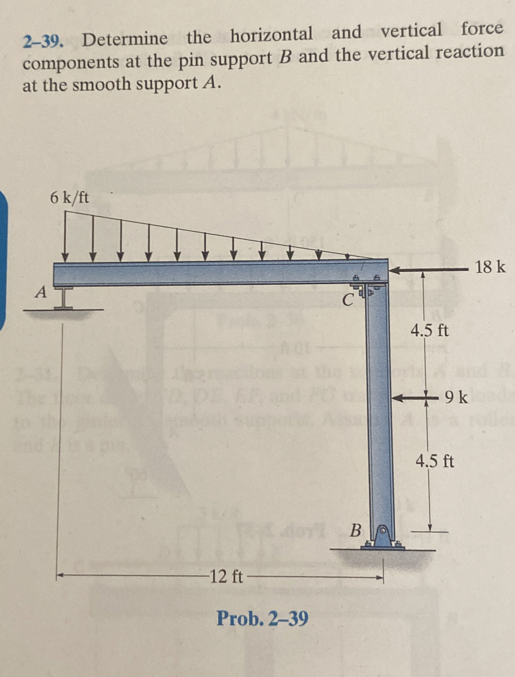 2 - 3 9 . Determine the horizontal and vertical