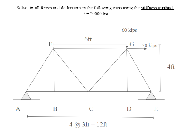 Solve for all forces and deflections in the