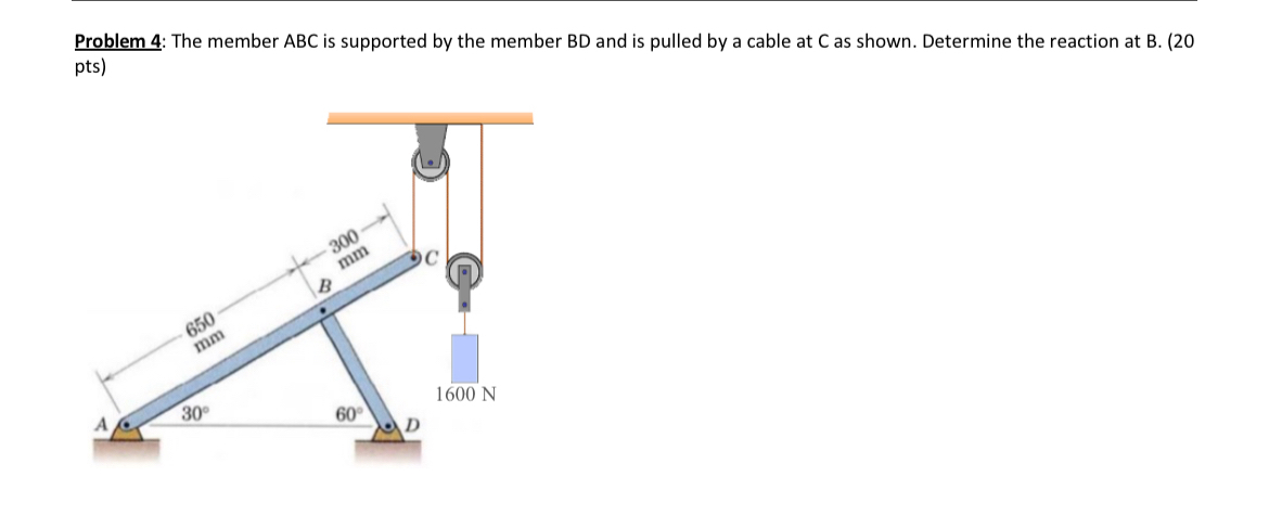 Problem 4 : The member ABC is supported by the