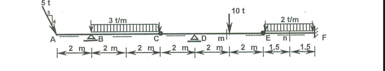 The tastyici system whose measurement and loading